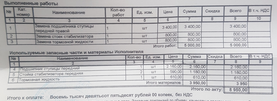 Заміна ступичних та стійок стабілізатора 1