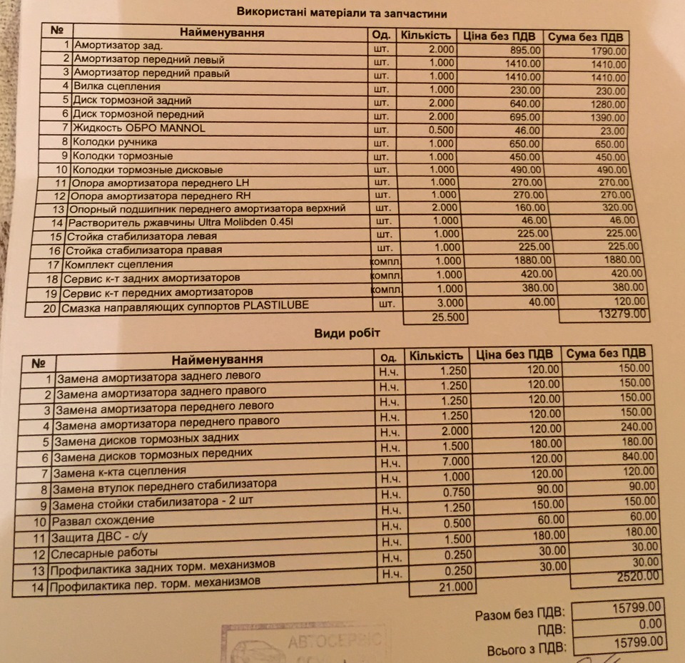 Досвід експлуатації за рік, пересип ходовий, ТО-140. 5