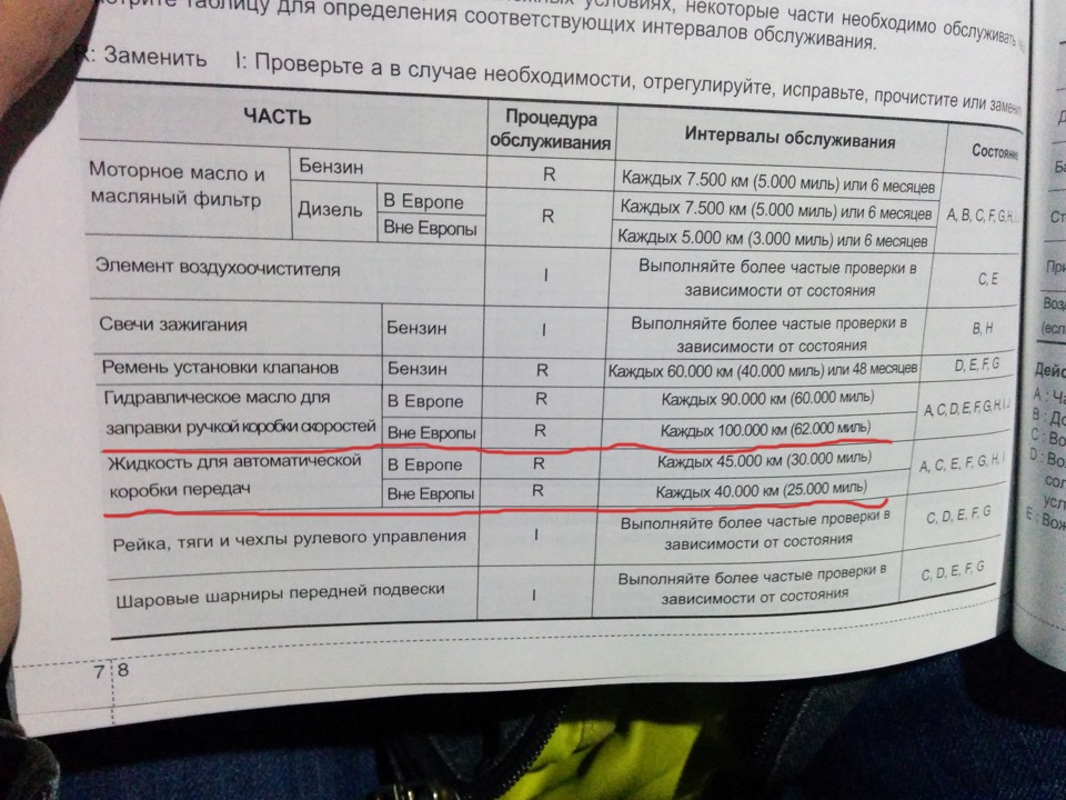 Перевзувся з переляку, і роздуми на рахунок ТО 120 000 3