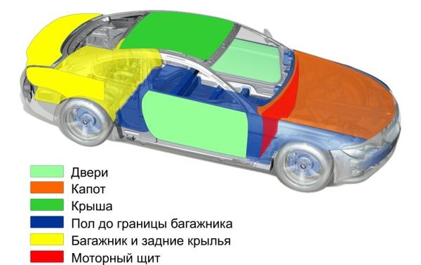 Шумити чи не шумити? Ось у чому питання коротке. 1