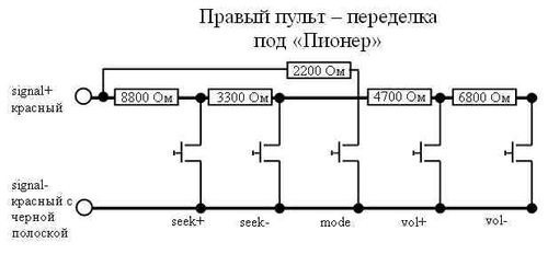 Кнопки керма (мультируль) 4