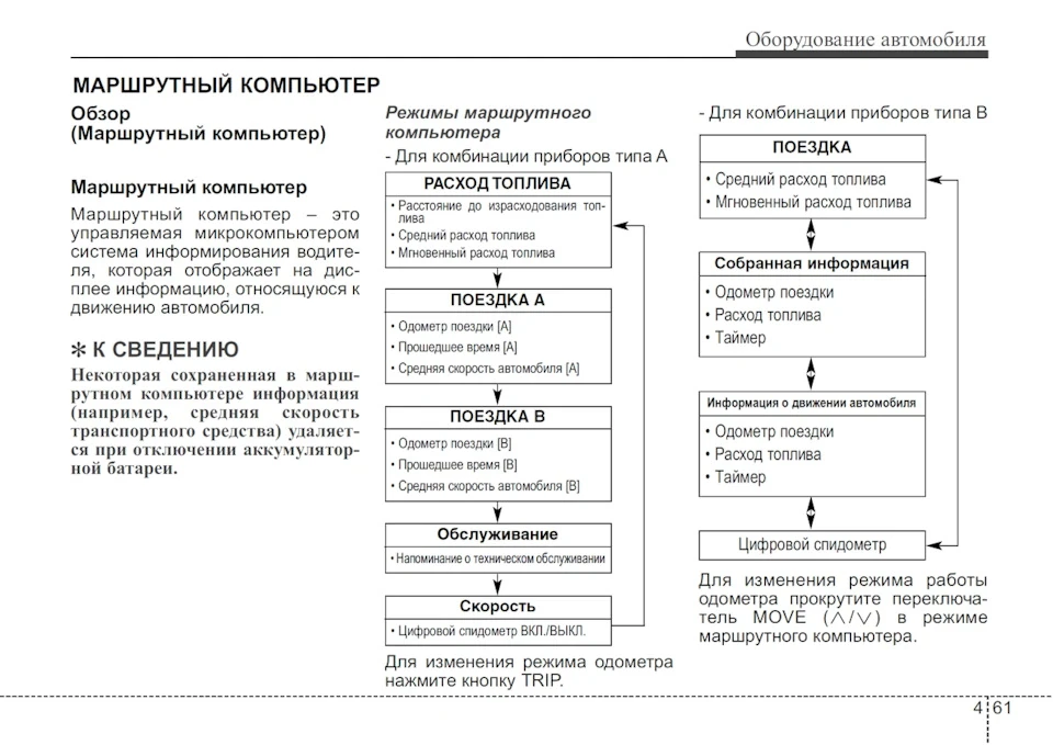 З пункту 'A' до пункту 'B'. ПОЇЗДКА A/B 🤔