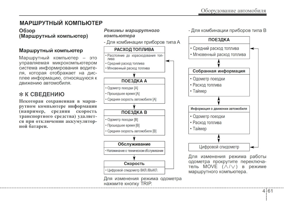 З пункту 'A' до пункту 'B'. ПОЇЗДКА A/B 🤔 1