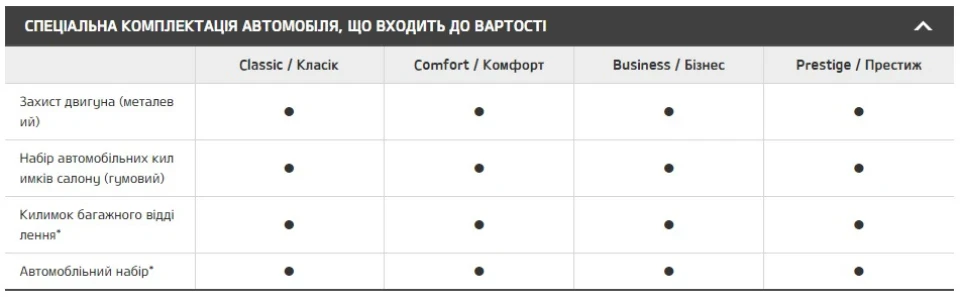 Національний колорит. Позишн намба ван © ☝ 'Допи' та 'подарунки'