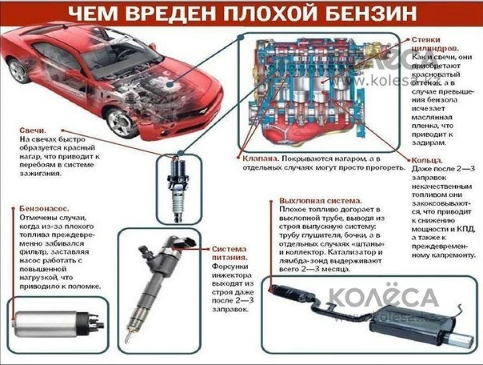 Чим шкідливий поганий бензин?