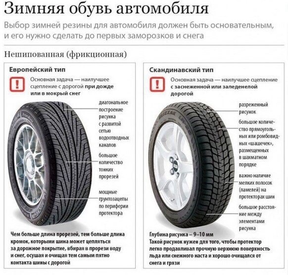 Це важливо! 3