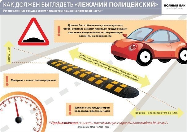 Як має виглядати лежачий поліцейський)) 1