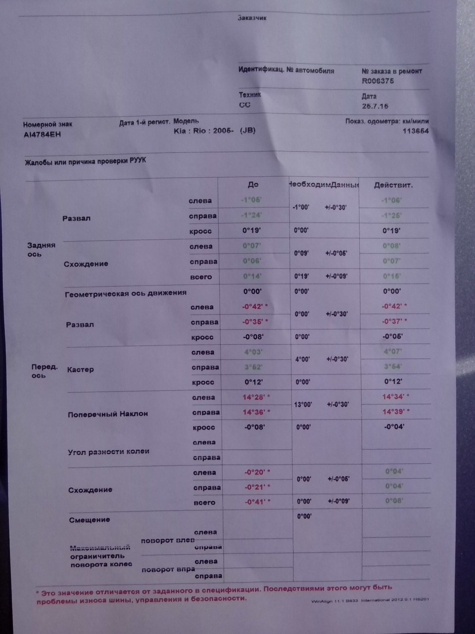 Роззвал сходження. 1