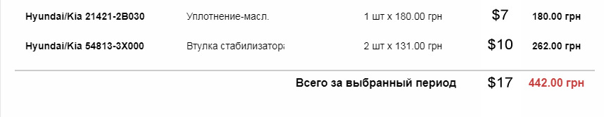 Заміна розхідників 4