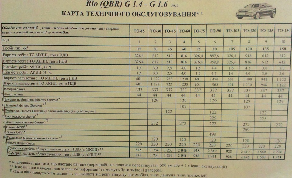 10.KIA RIO III (NEW 2012); ТО на 30 000.00 км; Часть 1: Подготовка. 1