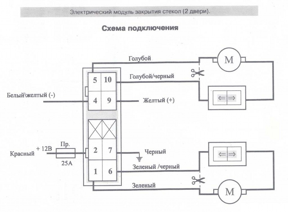 Встановлення доводчика скла 5