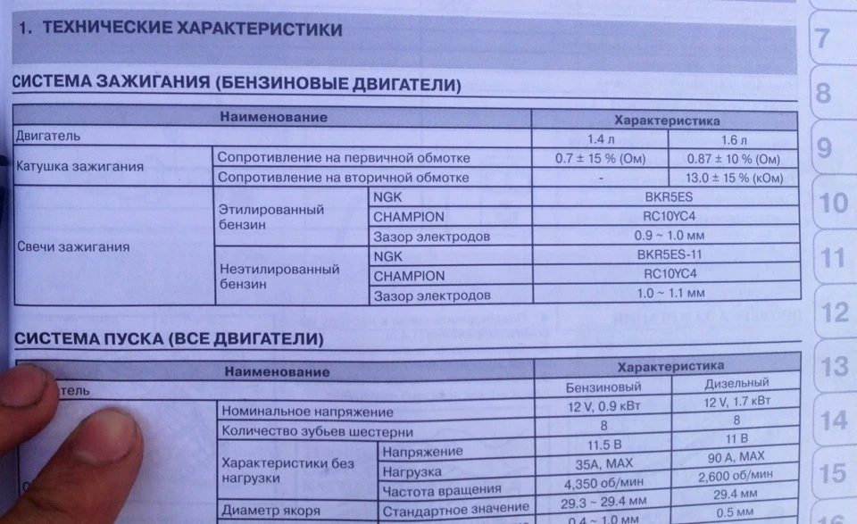 Для газованих (свічки)