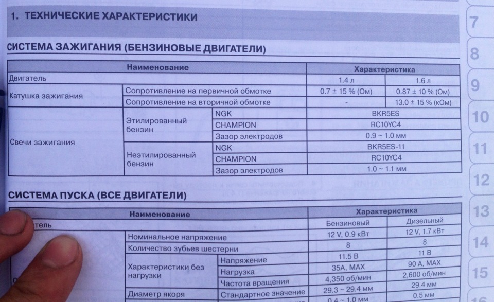 Для газованих (свічки) 1