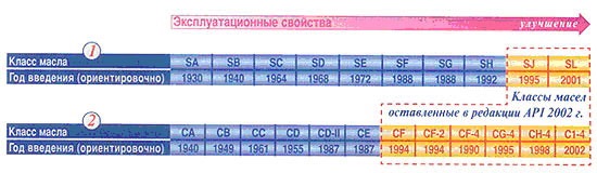 Олія (цікава стаття - щоб не втратити) 2