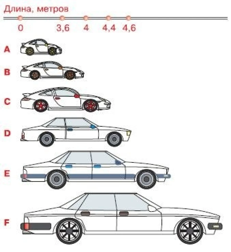 Клас наших авто