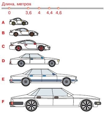 Клас наших авто 1