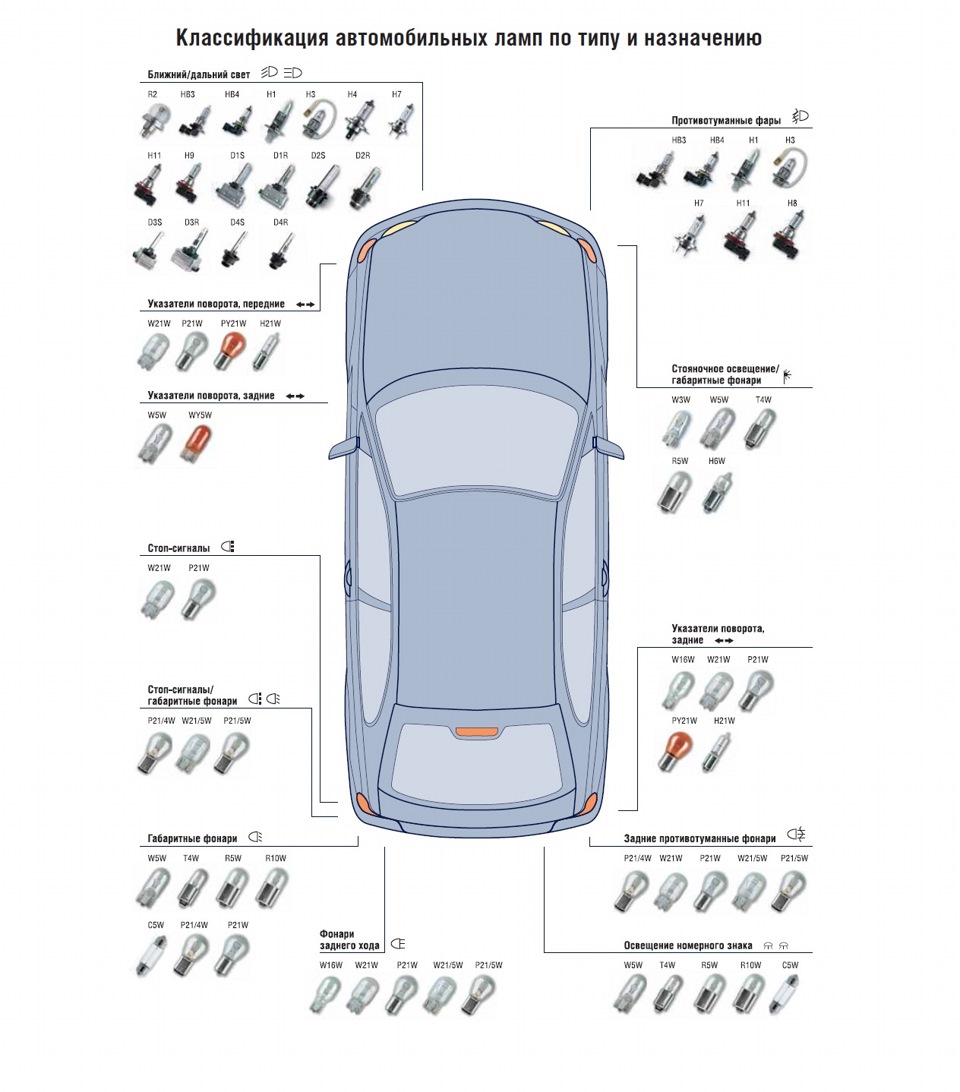 Застосовність автоламп 1