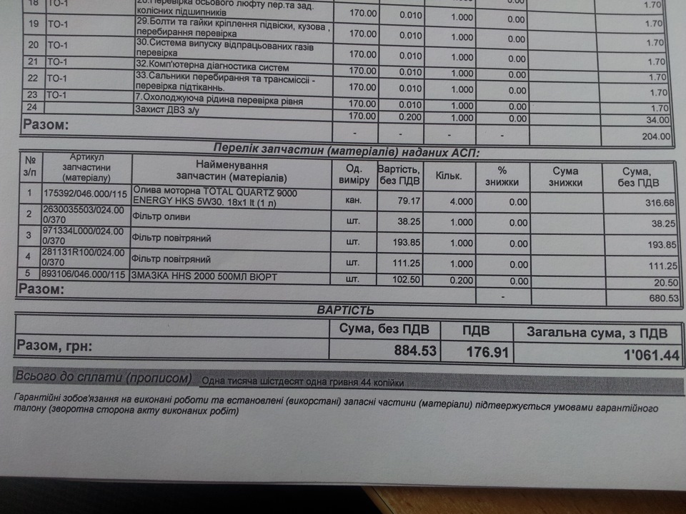 ТО1 заголовок занадто короткий 4