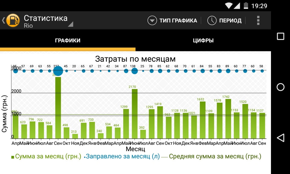12. Про витрату за 2.5 роки експлуатації… 4
