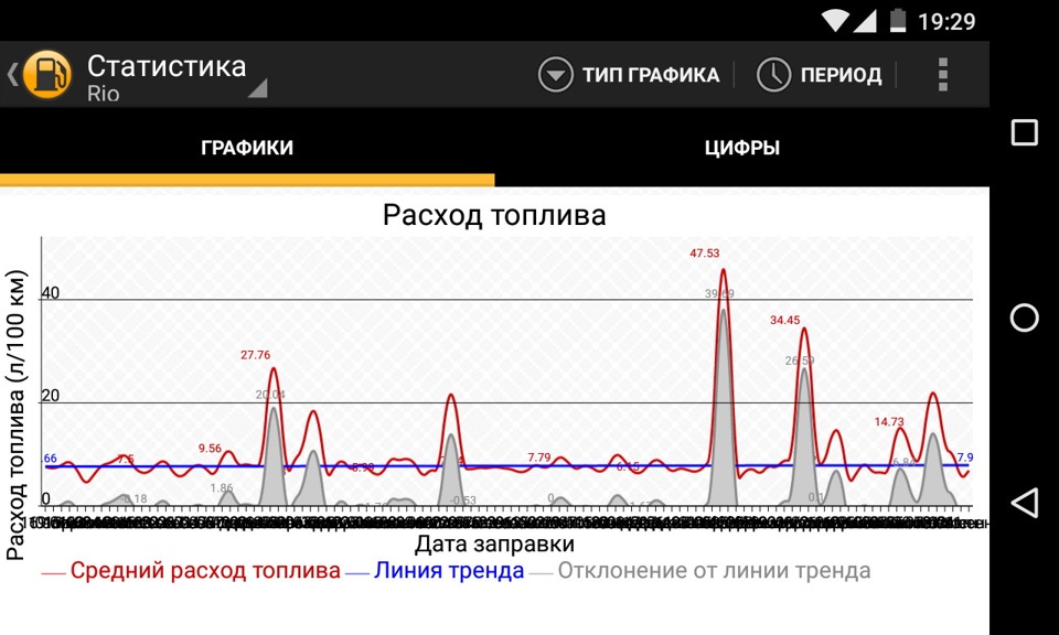 12. Про витрату за 2.5 роки експлуатації… 3