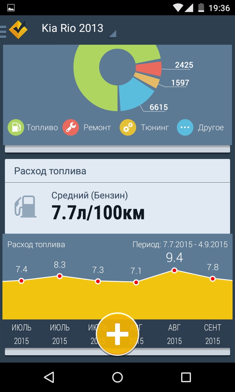 12. Про витрату за 2.5 роки експлуатації… 5