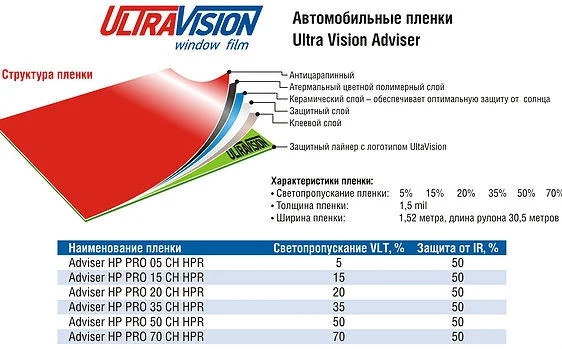 Тонування 3