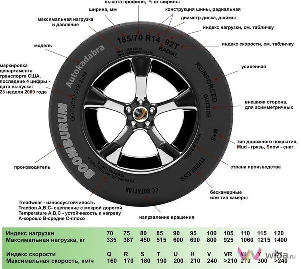 Підготовка до літа 3