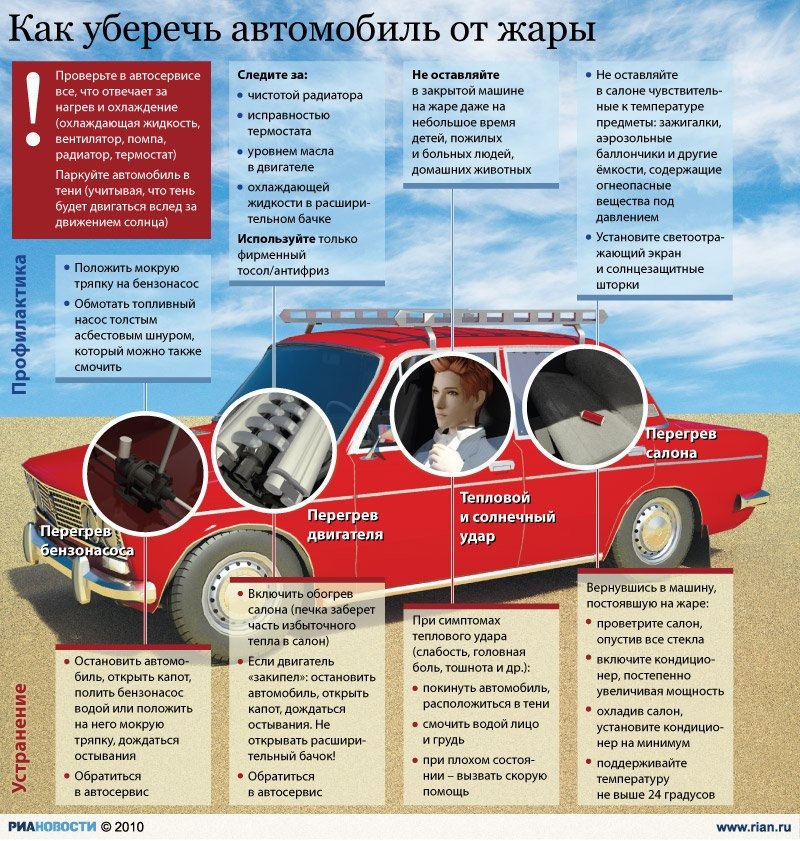 Підготовка до літа 1