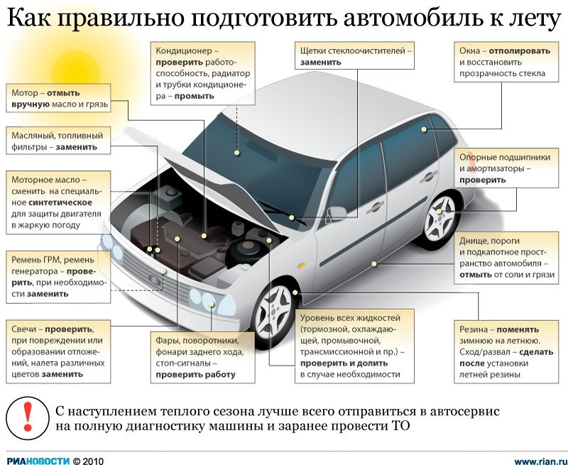 Підготовка до літа 2