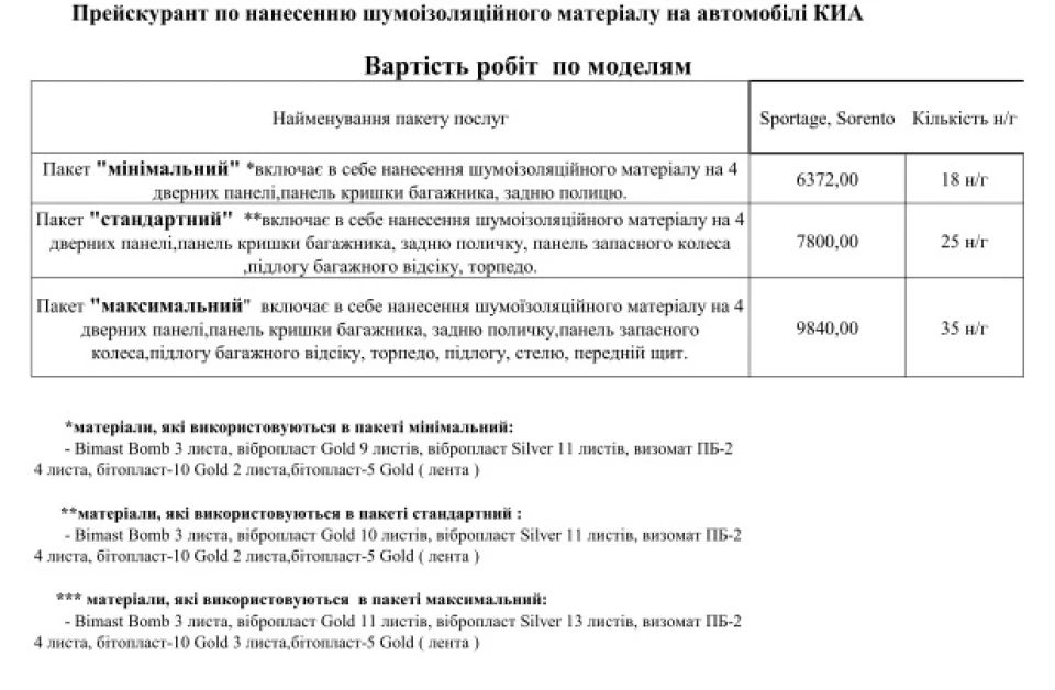 Шимо та вібро ізоляція Sorento 2,2 D