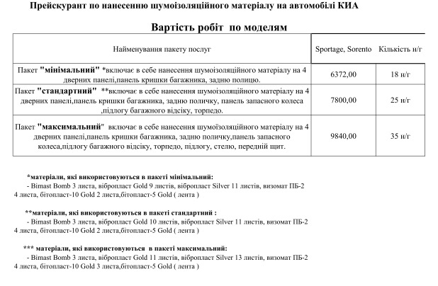 Шимо та вібро ізоляція Sorento 2,2 D 1