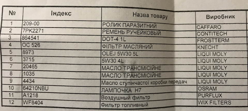 Витрати 2