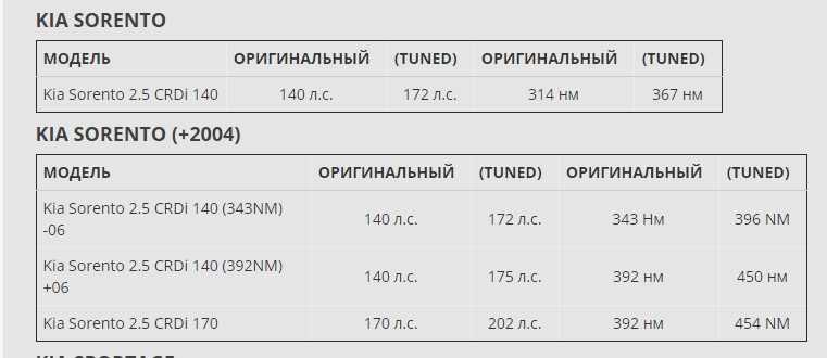 Чип-тюнінг 1