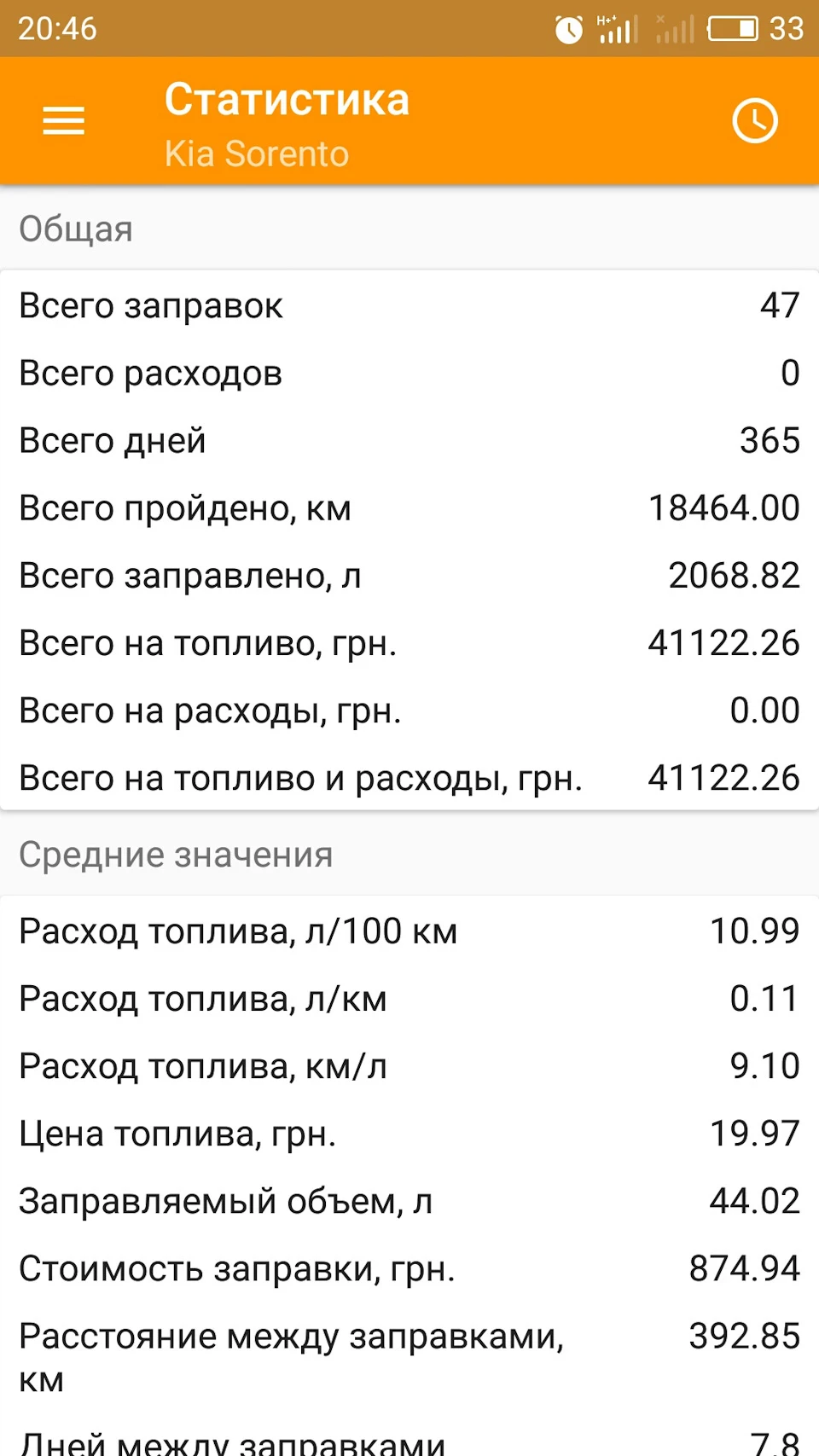 Реальна витрата за рік