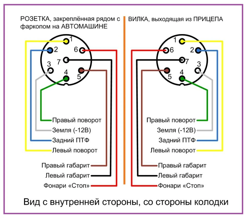 Хто ставив фаркоп?
