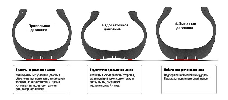 Тиск у шинах 2