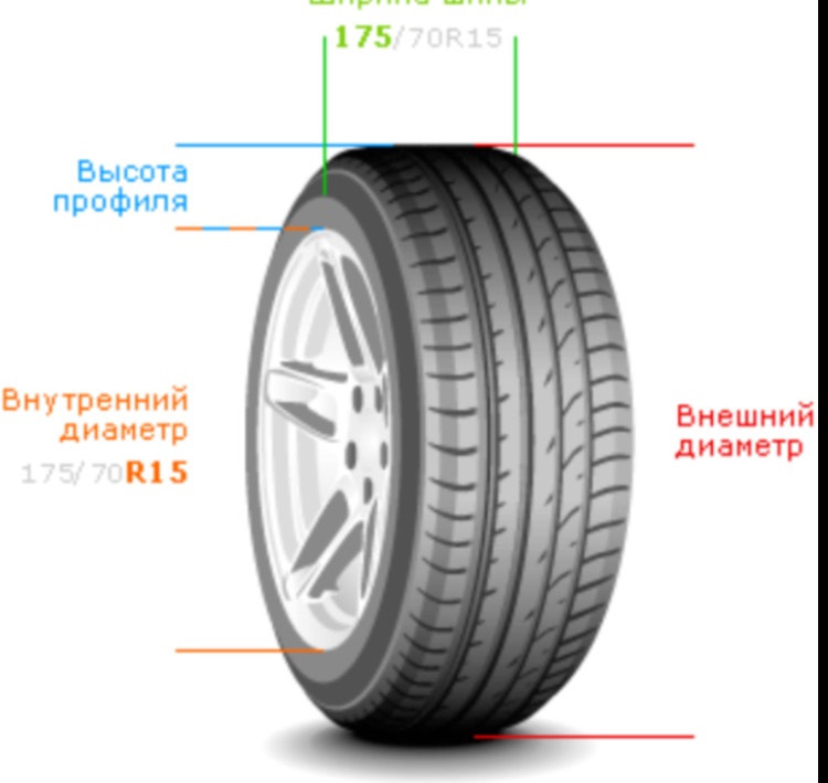 Розмір коліс 1