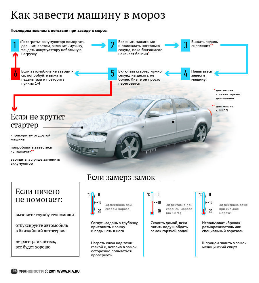 ☃ Що потрібно взимку для автомобіля та автомобіліста! ❄ 3