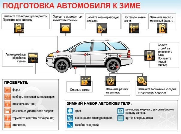 ☃ Що потрібно взимку для автомобіля та автомобіліста! ❄ 1