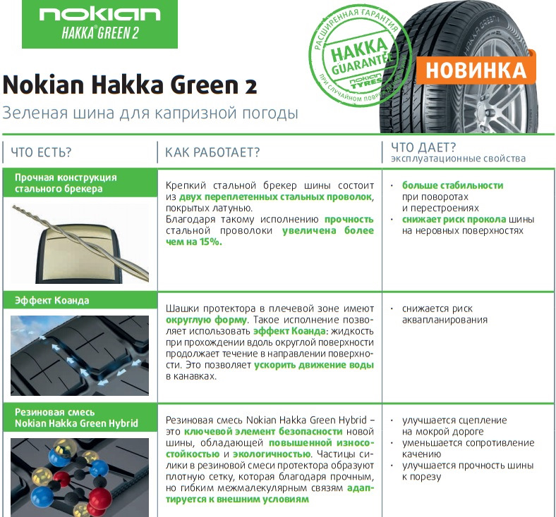 🍂 Nokian HakkaGreen 2 (195/65 R15 95H XL)【❂】 3
