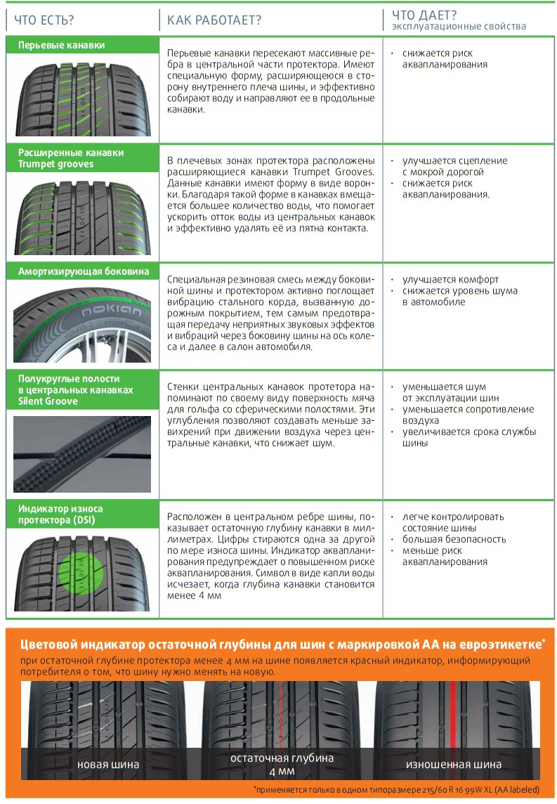 🍂 Nokian HakkaGreen 2 (195/65 R15 95H XL)【❂】 4