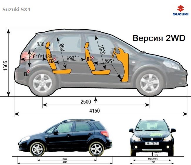 Ніс 👃 до носа 👃 - KIA SOUL vs Suzuki SX4 (конкуренти 2WD crossover) 2