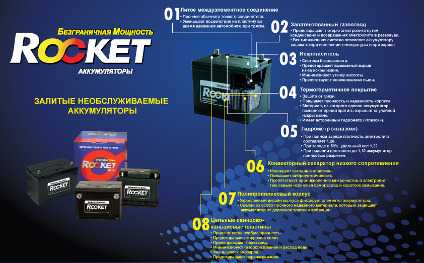 🔋 Новий Акумулятор Rocket 75D23L 65AH JR+ 580A (Ю.Корея) ⊖⬛⊕ 5