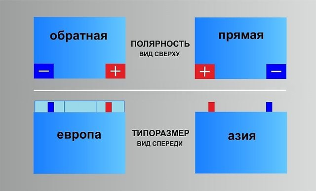🔋 Новий Акумулятор Rocket 75D23L 65AH JR+ 580A (Ю.Корея) ⊖⬛⊕ 4
