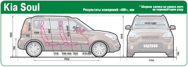 Розмір багажника Кіа Соул 🚚 3