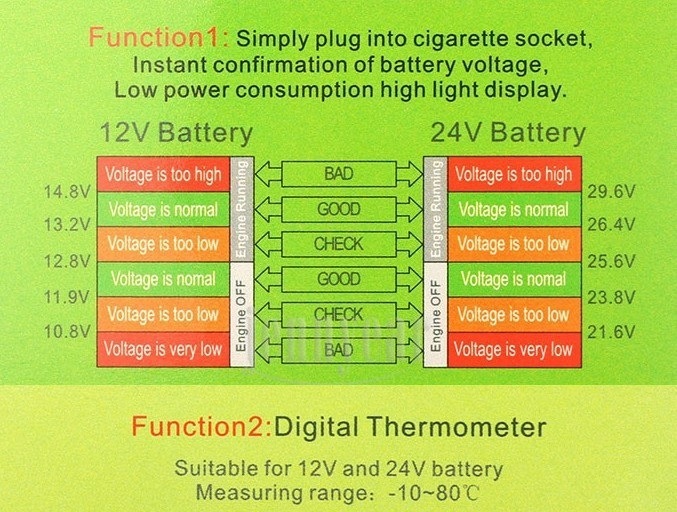 ⌁℃ Вольтметр/термометр в прикурювач 12V ⌁🌡℃ 3