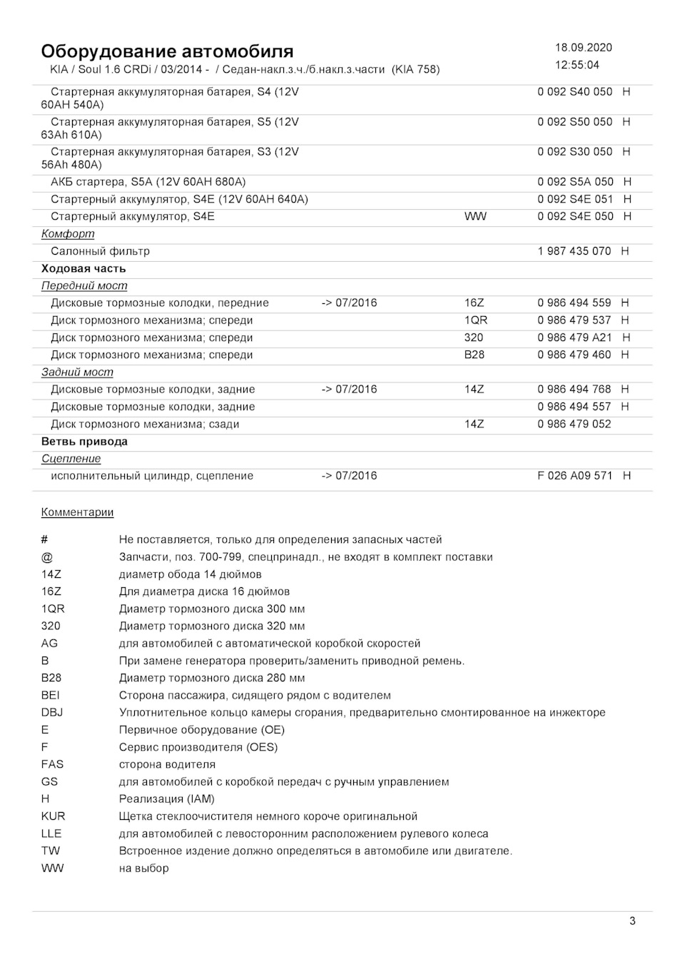 Запчастини та розхідники Bosch 3