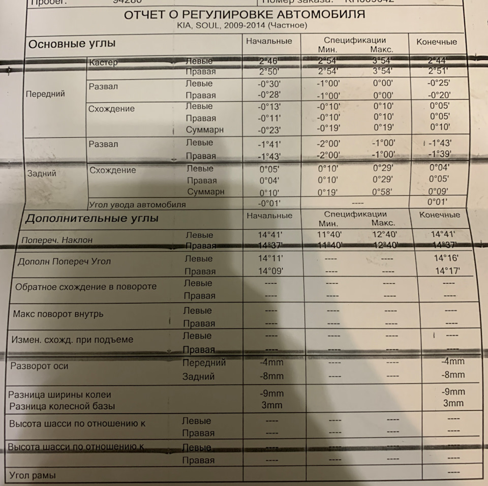 ТО-9 на пробігу 94280 3