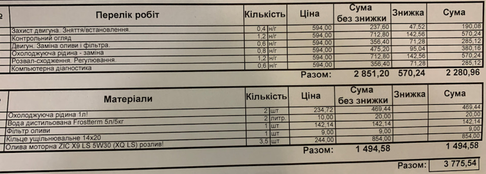 ТО-9 на пробігу 94280 2