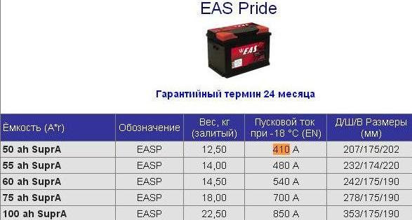 Новий АКБ - EAS Pride 50Ah, 410А. 4
